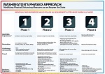 Phase_1-4_Chart Phase_1-4_Chart